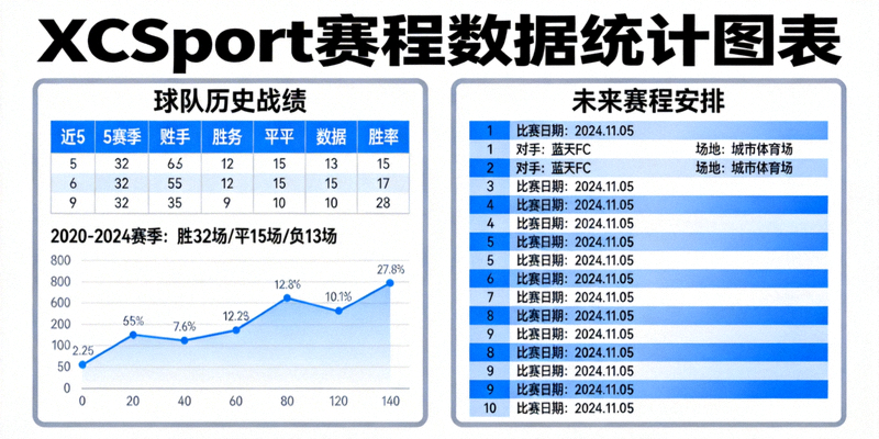 XCSport赛程数据统计图表 - 展示球队历史战绩与未来赛程安排